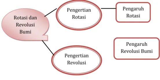 Gambar 1.Rotasibumi 