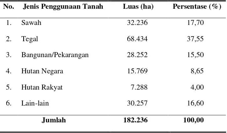 Tabel 5. Luas Lahan Menurut Penggunaannya di Kabupaten Wonogiri    Tahun 2008 