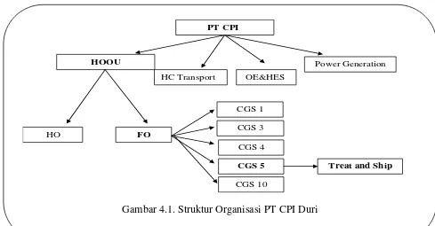 Gambar 4.1. Struktur Organisasi PT CPI Duri 