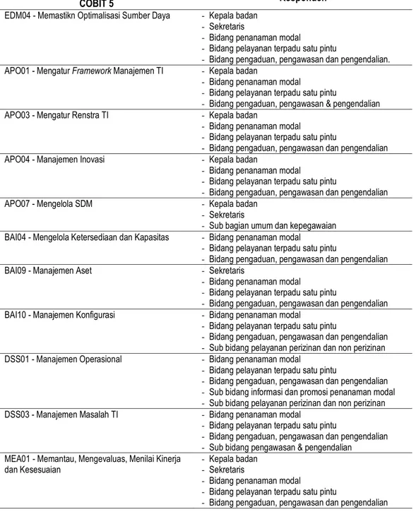 Tabel 5. Pemetaan Responden