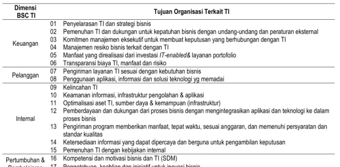 Gambar 3. Model Referensi Proses pada COBIT 5 (ISACA, 2012) 