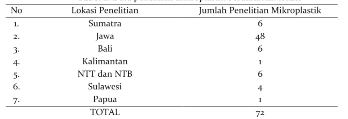 Tabel 1. Komponen literature review 