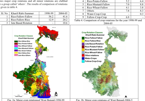 Table 4: Comparison of crop rotations for the year 1998-99 and 