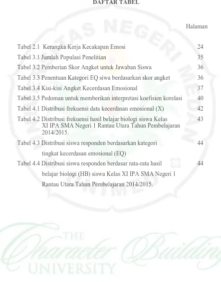 Tabel 2.1  Kerangka Kerja Kecakapan Emosi 