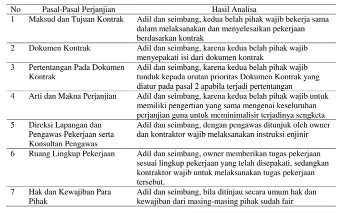 Tabel 1. Analisis Perbandingan Hak dan Kewajiban pada Dokumen Kontrak Nasional 