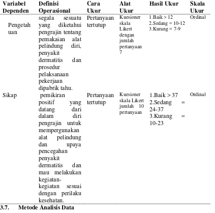 Tabel  3.4.  Definisi Operasional dan Metode Pengukuran Variabel Dependen 