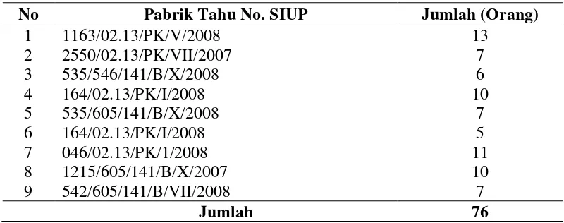Tabel 4.1. Distribusi Jumlah Pengrajin Tahu di Sembilan  Pabrik Tahu di         Kelurahan Mabar Kecamatan Medan Deli Pada Tahun 2011 