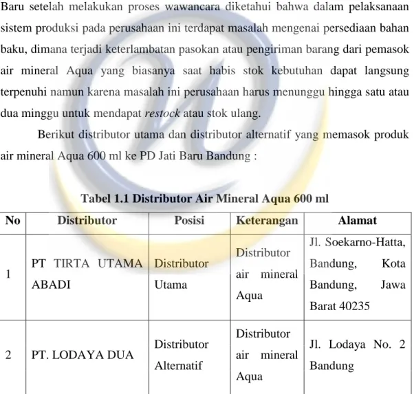 Tabel 1.1 Distributor Air Mineral Aqua 600 ml 