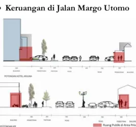 Gambar 3.15. Lokasi Vegetasi dan Ruang Hijau di Jl. Margo  Utomo   