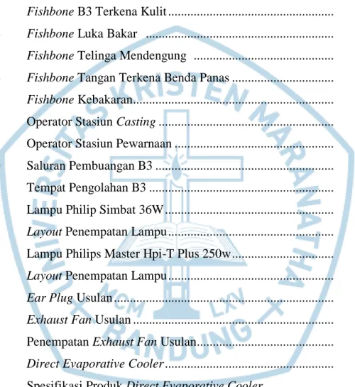 Gambar  Judul  Halaman 