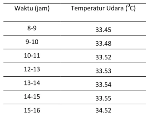 Tabel 3. Kuesioner Efek Paparan Panas Hari 