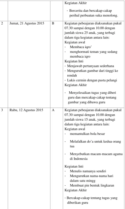 gambar yang dibawa guru