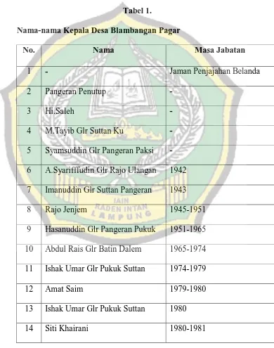  Tabel 1. Nama-nama Kepala Desa Blambangan Pagar 