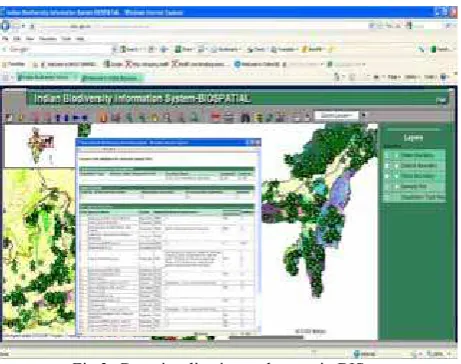 Fig 2: Schematic representation of Spatial Landscape Analysis Modeling (SPLAM) (Roy et al., 2005) 