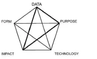 Figure 2. The 3D Collaborative Environment