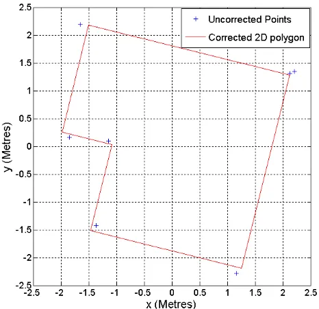 Figure 3). modelling standards such as CityGML LoD 4, with its 