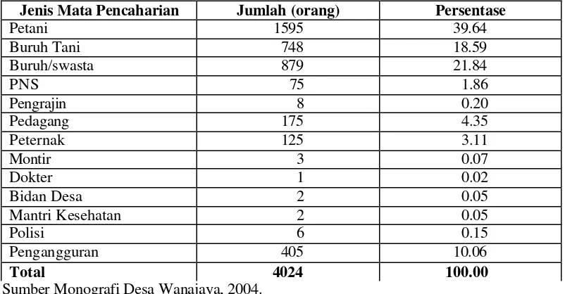 Tabel 8. Karakteristik Penduduk Desa Wanajaya Berdasarkan Mata        