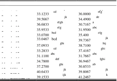Tabel 4.5  Interaksi genotipe dan lokasi terhadap berat pipilan 100 biji (gram)  