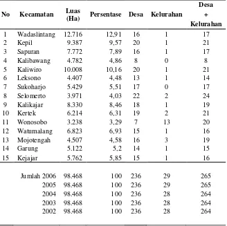 Tabel IV.1 Pembagian Wilayah Administrasi Menurut Kecamatan Di Kabupaten Wonosobo tahun 2006 