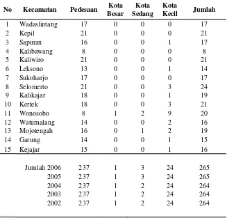 Tabel IV.2 Jumlah Desa Menurut Kecamatan dan Tipe Desa di                                        Wonosobo Tahun 2006 