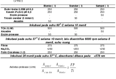Tabel 6 Prosedur analisis aktivitas protease dengan metode Bergmeyer dan Grassl 