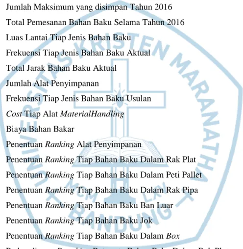 Tabel                                               Judul                                             Halaman 