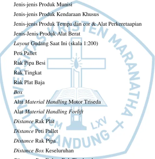 Gambar                                            Judul                                                Halaman 