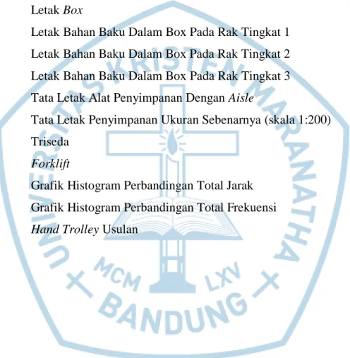 Gambar                                            Judul                                                Halaman 