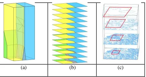 Figure 1 shows examples of such integration for 2D maps and 1D scale in a 3D structure