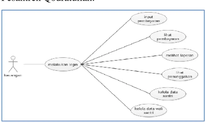 diagram digunakan untuk memodelkan workflow 