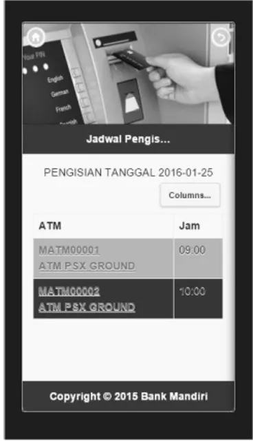 Gambar 9 Data Jadwal pengisian uang ATM 