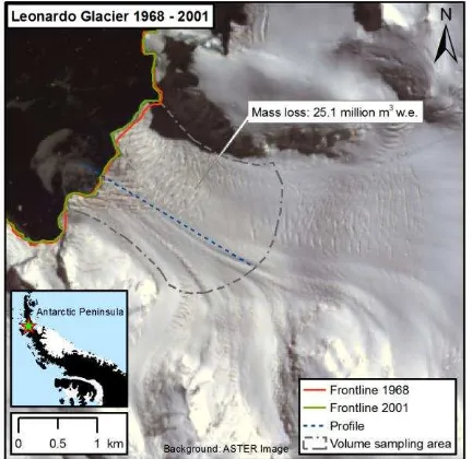Figure 5: Surface elevation profiles (dotted line in Figure 6) for Leonardo glacier, western AP (61.91° W, 64.68° S) for 1968 and 2001 