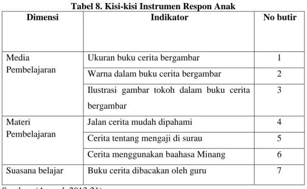 Tabel 8. Kisi-kisi Instrumen Respon Anak 