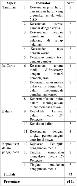 Tabel 4. Hasil Validasi Pakar Media 2 