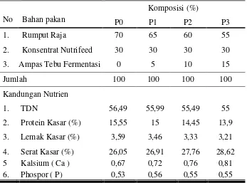 Tabel 2 Kandungan Nutrien Bahan Pakan penyusun Ransum (dalam % BK) 