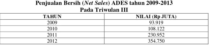 Tabel 1.3 Penjualan Bersih (Net Sales) ADES tahun 2009-2013 