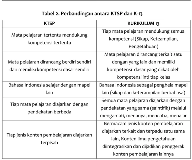 Tabel 1. Perbandingan antara KBK dan KTSP 