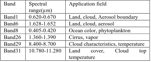 Figure 1.  Spectral properties of snow and cloud  
