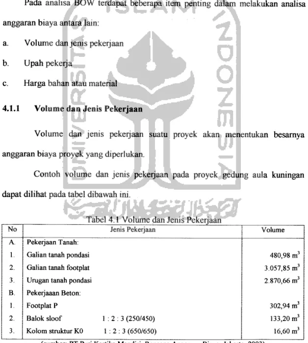 Tabel 4.1 Volume dan Jenis Pekerjaan