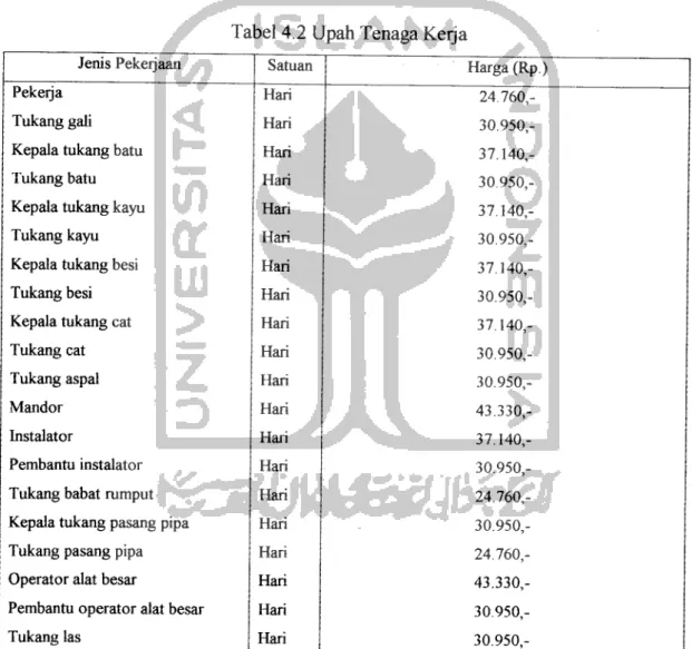 Tabel 4.2 Upah Tenaga Kerja