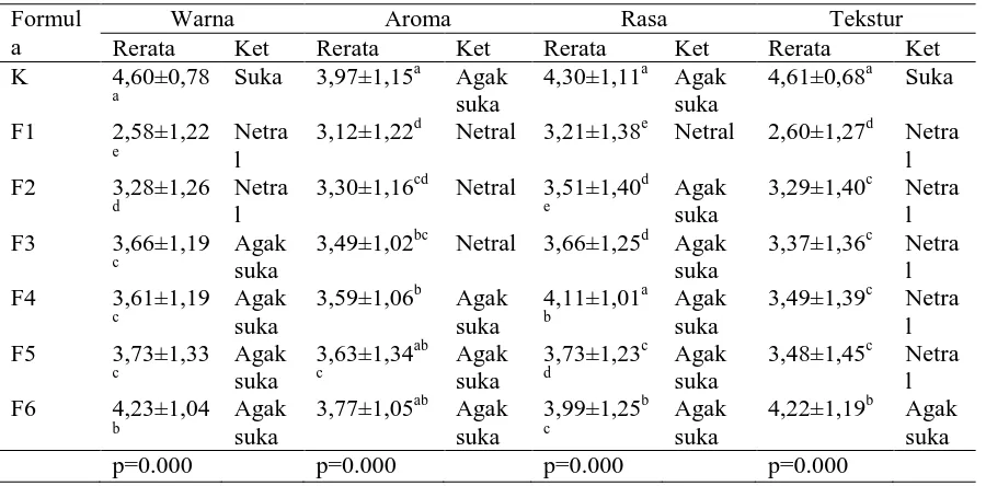 Tabel 2. Hasil Analisis Kadar Kalsium dan Serat Kasar per 100 g Kerupuk 