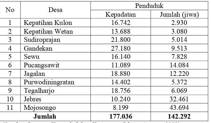 Tabel 4.1. Jumlah Penduduk Kecamataan Jebres Pada Bulan Januari 2009 . 
