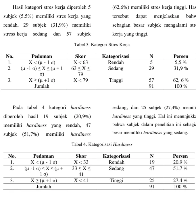 Tabel 3. Kategori Stres Kerja 