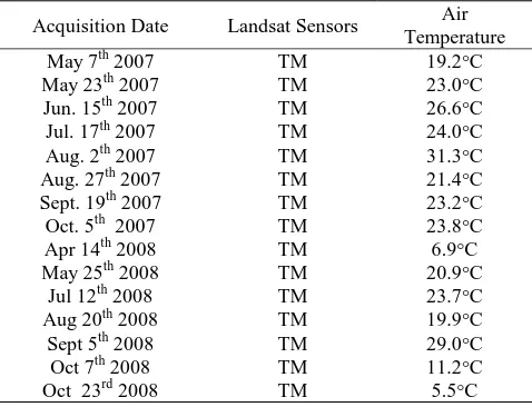 Table 1. Multi-temporal Landsat satellite images in 2007 and 2008 