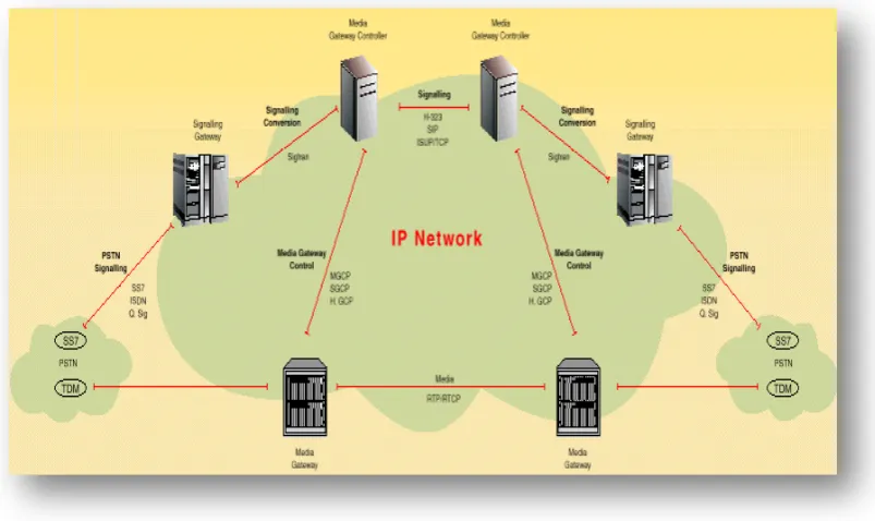 Gambar 2.3Media Gateways yang digunakan untuk media transcoding 