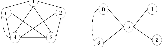 Gambar 2.6 Bentuk Jaringan dasar 