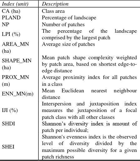 Table 1.  Characteristics of satellite data used in study area 