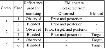 Table 2. Case settings in the applicability investigation of MESMA  