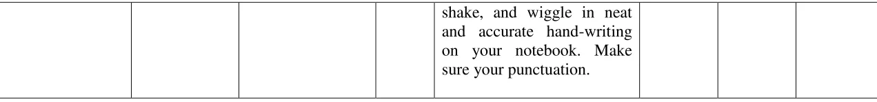 Table 9. Research Data of Psychomotor Domain for Partly Relevant and Irrelevant Materials  