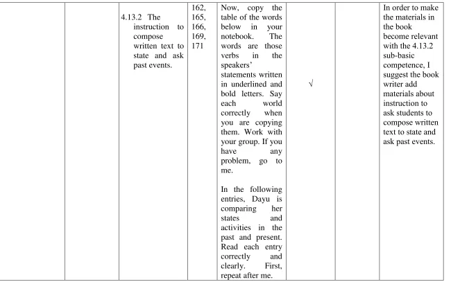 table of the words 